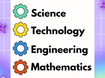 STEM Display Posters Engineering Design Process