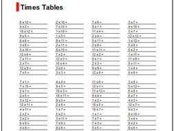 Times Tables Generator Game
