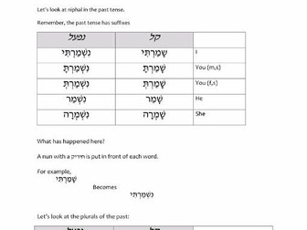 Biblical/Modern hebrew - a guide to the Niphal conjugation