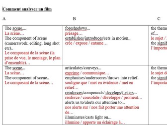 A level French - Film Toolkit Vocabulary