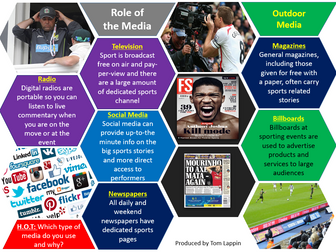 Role of the Media and Sponsorship in Sport - AQA GCSE PE (9-1)
