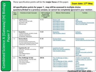 GCSE OCR Combined Science (Bio) (F + H) Advance Information guidance sheets