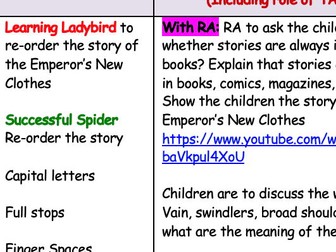 Year 2 - The Emperor's New Clothes English Unit (with resources) - Week 1