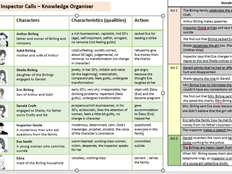 An Inspector Calls - Knowledge Organiser for EAL
