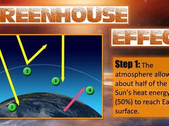The Greenhouse Effect