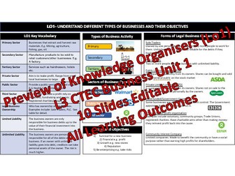 Level 3 Cambridge Technical (CTEC) Business Knowledge Organiser Unit 1