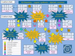 Organic synthesis – aliphatic | Teaching Resources