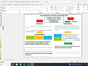 AQA A Level Business - 3.4 Making operational decisions BRAND NEW 2025/26
