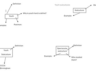 ocr mindmaps for sociology
