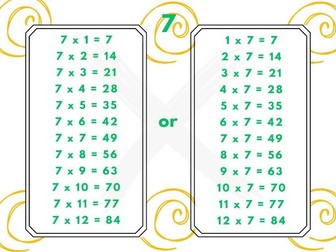 Commutative Times Tables posters