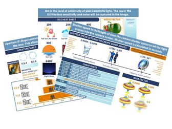 ISO, Shutter Speed and Aperture Posters