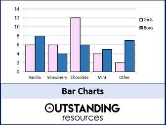 Bar Charts and Comparative Bar Charts - Lesson and Worksheet
