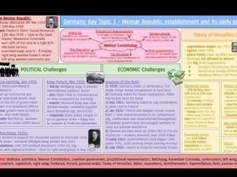 Pearson Edexcel iGCSE History: Germany Revision Knowledge Organisers