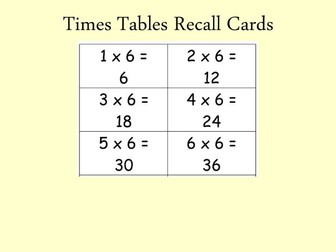 Times Tables Recall Cards