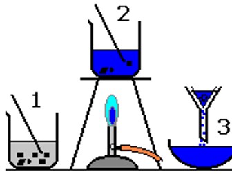 KS3 Science Solutions (Chem) revision games