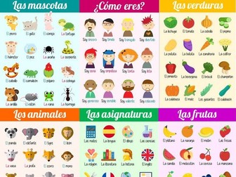 Poster - Spanish vocab - La fruta (fruit) | Teaching Resources