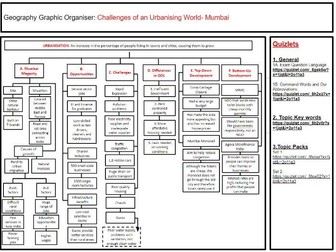 Graphic Organisers