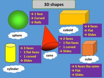 3D shapes - basic porperties