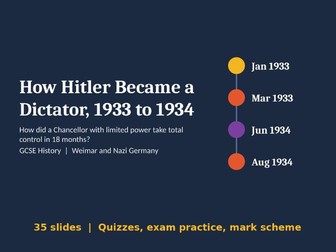 How Hitler Became a Dictator 1933 to 1934: GCSE History Lesson PowerPoint