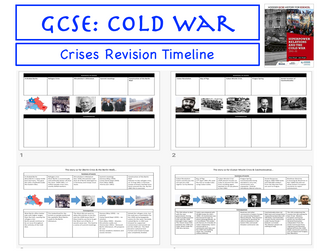 Cold War | Crises Timeline