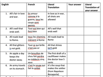 English to French Idiom Translations