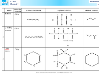 Organic formulae and names - A Level Chemistry