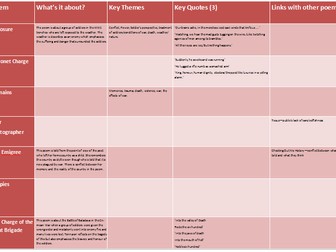 AQA Power and Conflict Poetry Revision sheet
