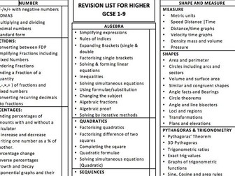 Compact revision list for Higher Maths GCSE 1-9