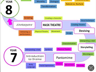 KS3 Drama Homework Booklets