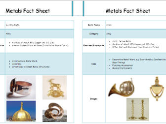Alloys Factsheets/Posters