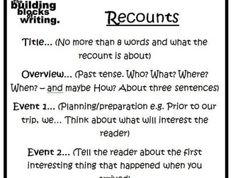 Writing text level building blocks for non-fiction