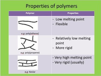 AQA GCSE Chemistry - Polymer properties and their disposal methods.