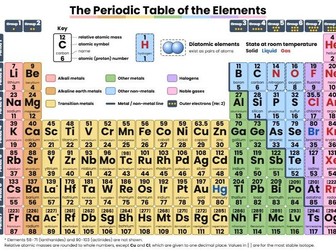 Large GCSE Periodic Table Wall Poster – Clear From the Back of the Room