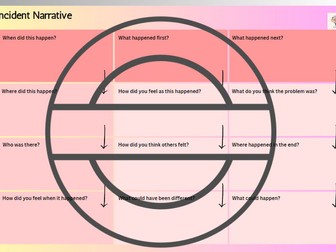 Incident Narrative Templates