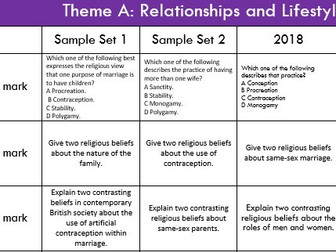 AQA - Religious Studies A - Practice Questions- Themes