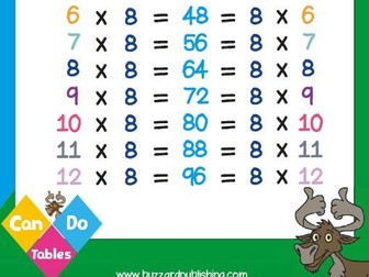 Multiplication Tables posters and Video to support teaching tables