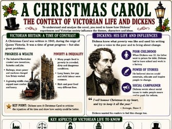 A Christmas Carol Context Poster