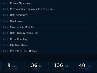 Complete Python Programming Curriculum Bundle – 9 Units, Lessons, Worksheets and Projects