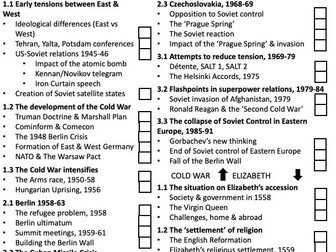 Edexcel Cold War Elizabeth Revision Checklist