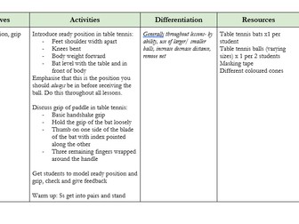 KS3 Table Tennis Scheme of Work