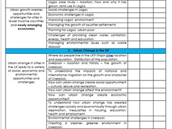 AQA GCSE Geography - Urban Issues & Challenges Revision Bundle