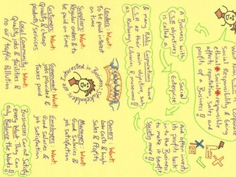 iGCSE 2021/22 Business Cartoons (17) of Chapters 1 - 5 of official CIE course book