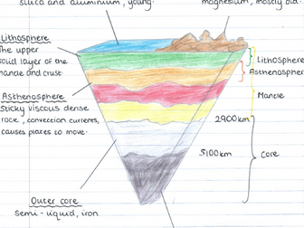 AQA A Level Geography Hazards Notes