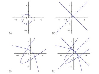 TMUA identify the graph MCQs and answers