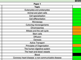 AQA Separate Science HT - Advance Information 2022