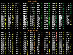 ASCII Worksheet