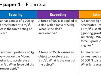 GCSE Edexcel Physics  - practice equation F=mxa