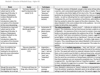 Knowledge Organiser: Development of Macbeth's Character