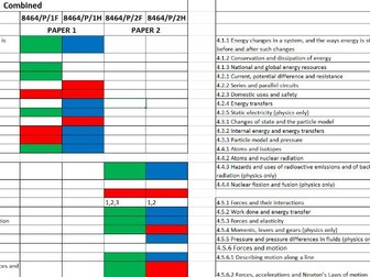 AQA PHYSICS 2022 At a glance spreadsheet