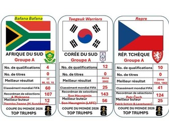 World Cup 2026 Top Trumps French